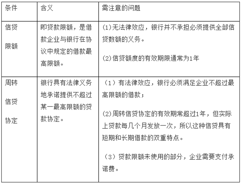 汽车抵押贷款选购指南:开启您的车轮梦想之旅