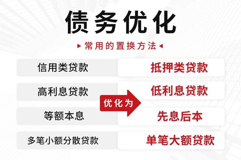 解读小额贷款行业的新兴趋势
