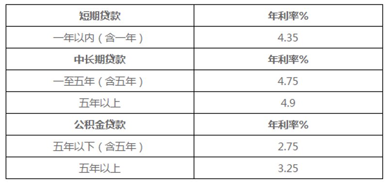 汽车抵押贷款的风向标：洞悉市场动态